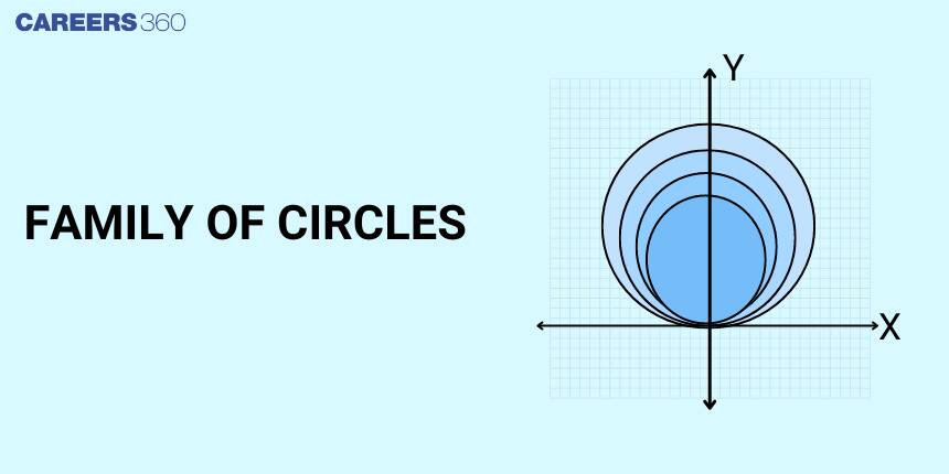 Family of Circles: Definition, Formula, Equation, Examples